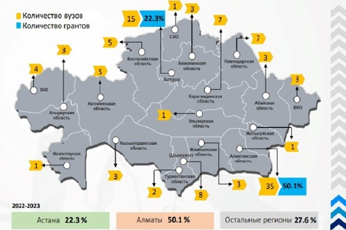 BR21882257 «Создание национальной модели инженерного образования в контексте реализации целей устойчивого развития»