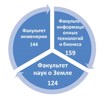 Человеческие ресурсы картинка