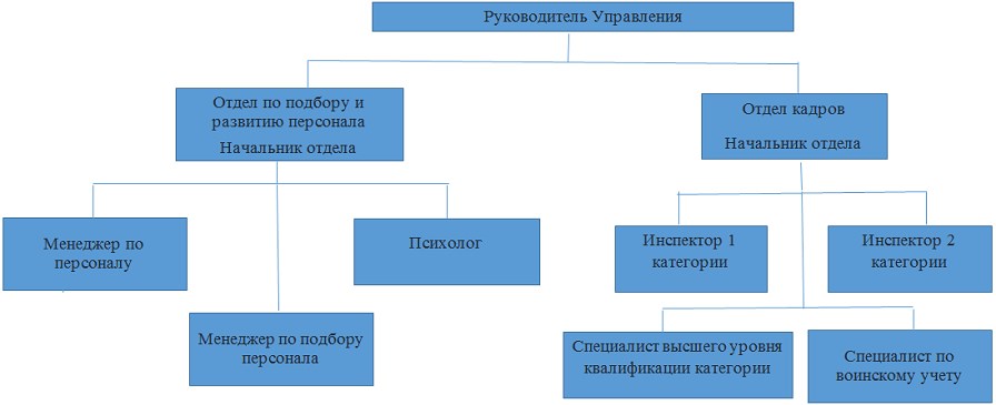 Structure