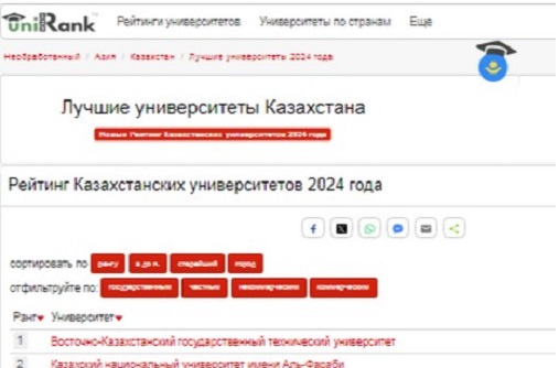 ВКТУ занял 1 место среди казахстанских вузов в глобальном рейтинге мировых университетов и колледжей UniRank