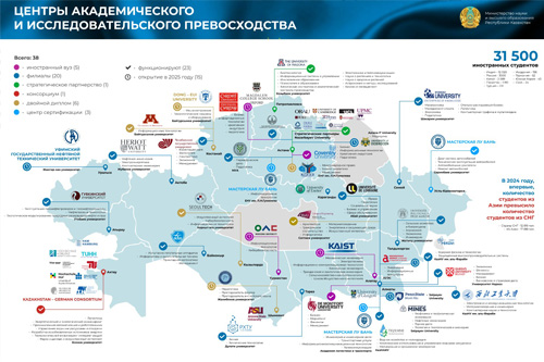 Контакты приемной кампании филиалов зарубежных вузов