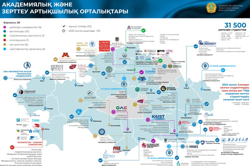 Контакты приемной кампании филиалов зарубежных вузов